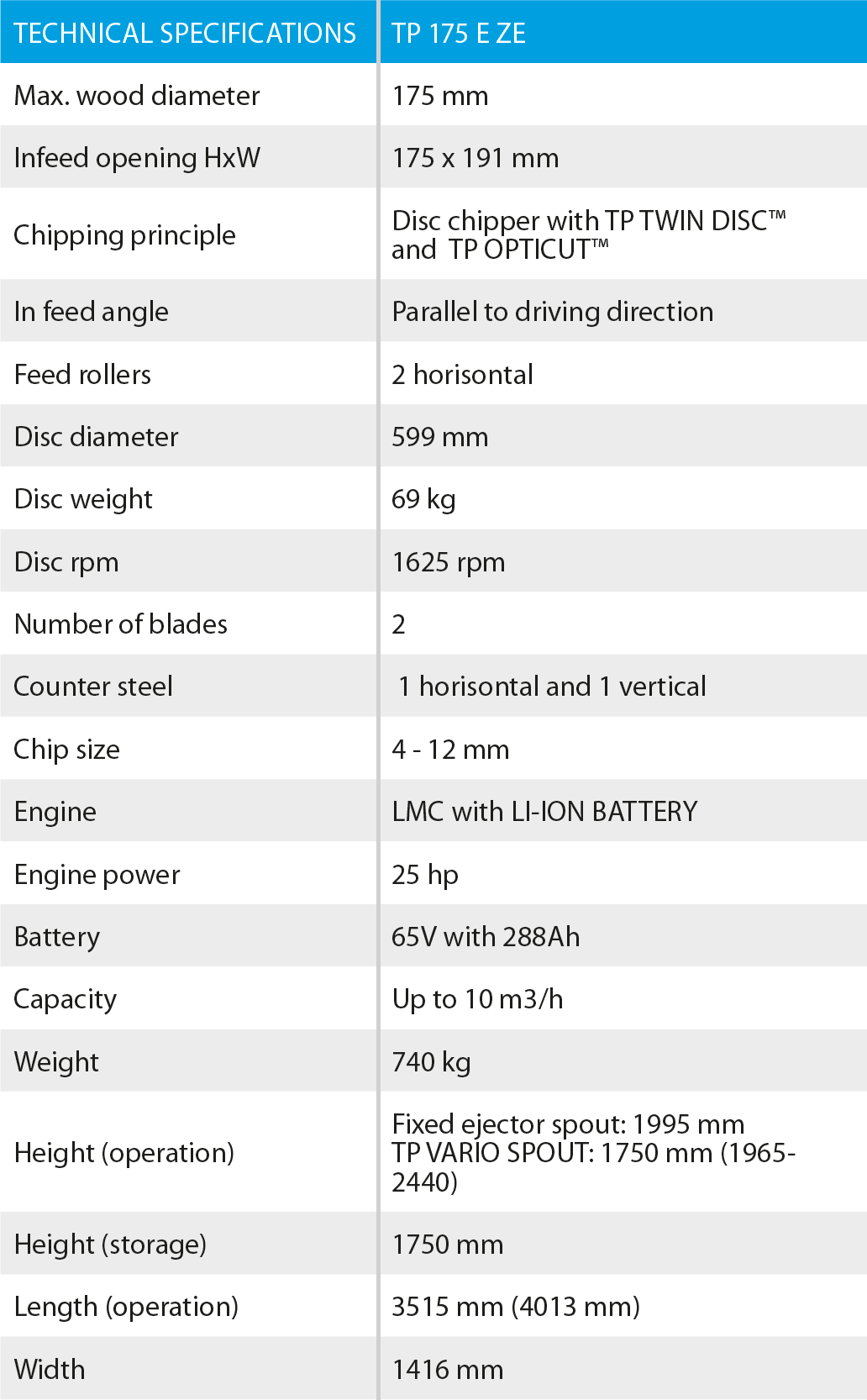 Technical Specifications