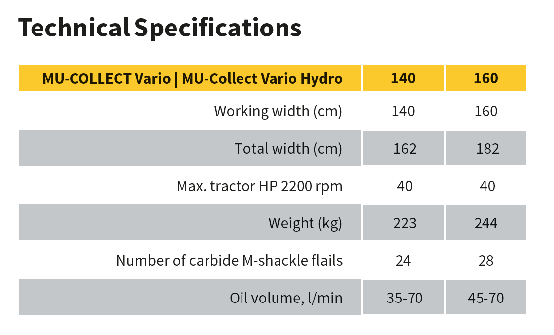 Muthing MU-Collect Vario Flail Specs