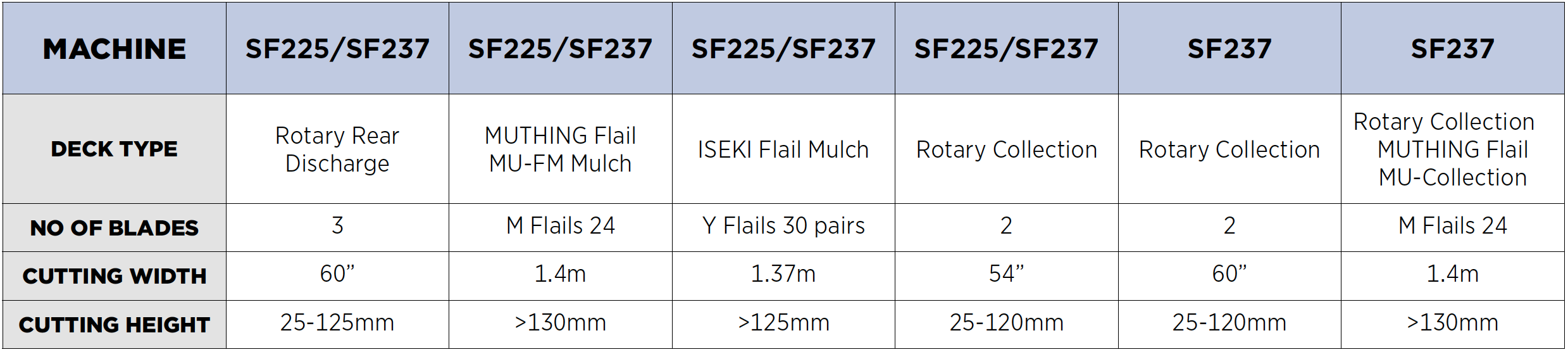 Iseki SF2 Deck Options