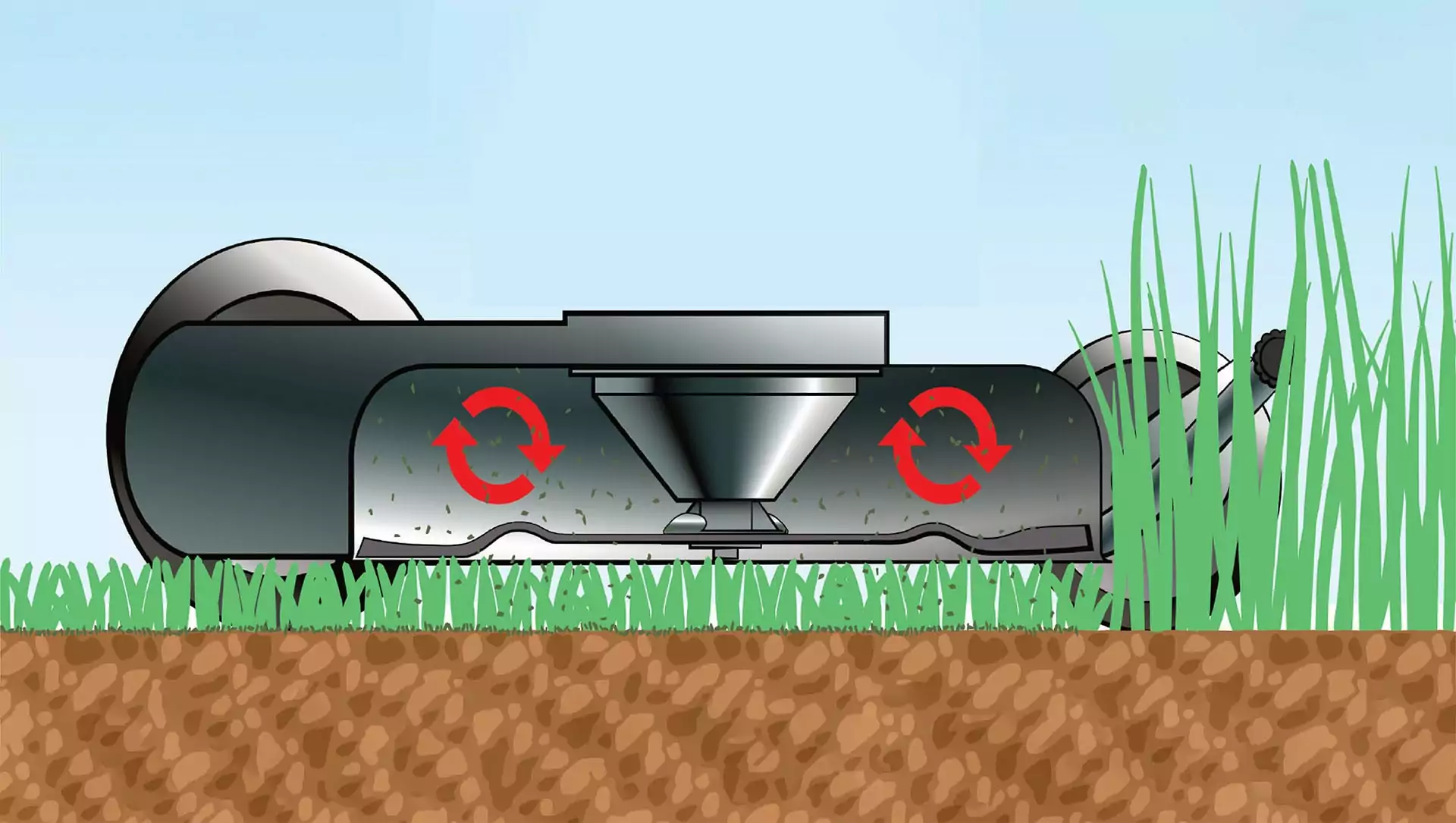 The GRIN Mowing System